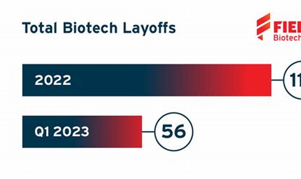 Navigating Biotech Layoffs: Lessons from Sana Biotechnology 2023