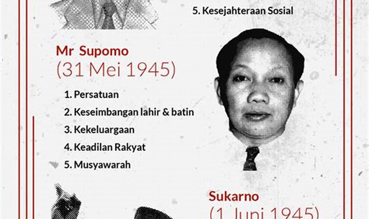 Rumusan Dasar Negara Indonesia Menurut Ir. Soekarno