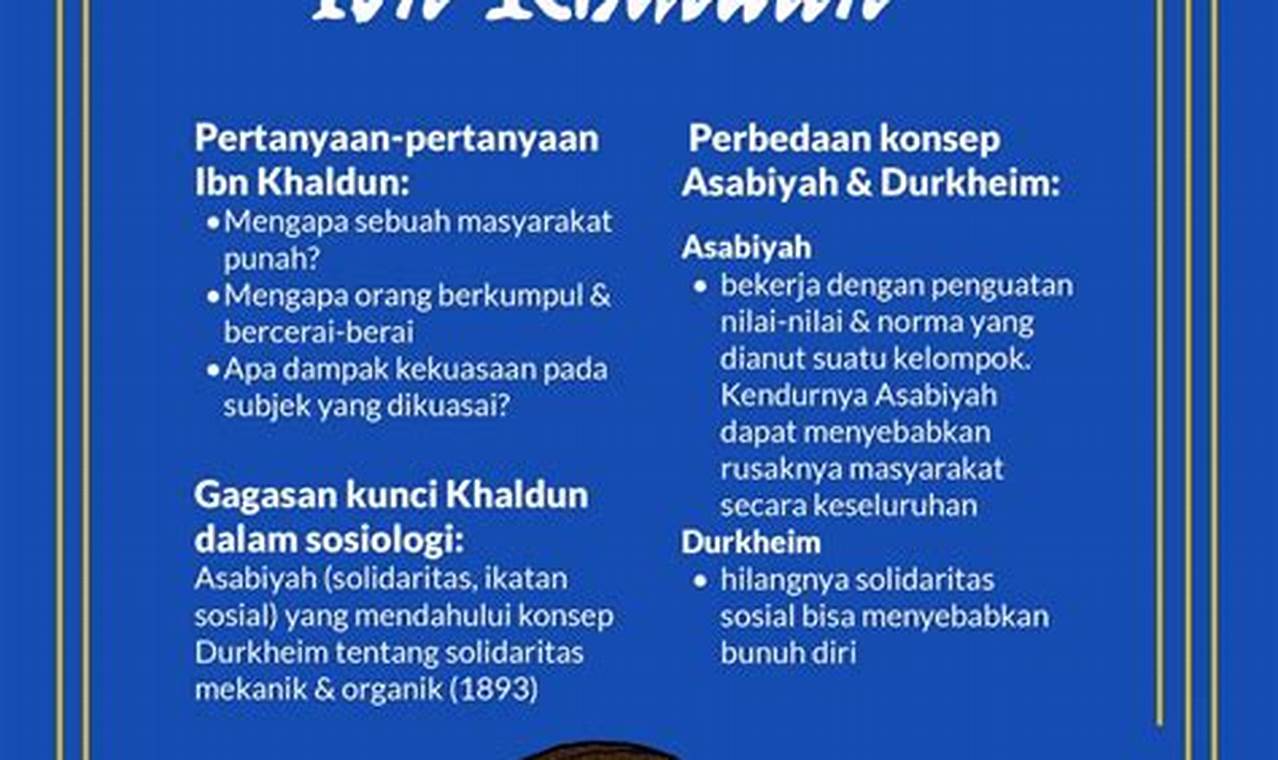 Sejarah Menurut Ibnu Khaldun: Teori Mengungkap Peradaban