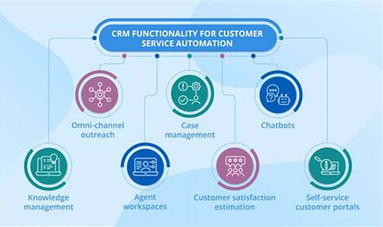 Service Automation in CRM: Streamlining Customer Interactions and Boosting Efficiency