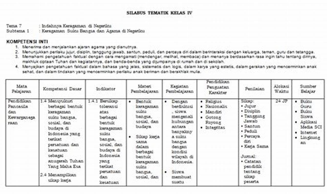 Silabus PAI Kelas 4 SD: Panduan Lengkap untuk Guru dan Siswa