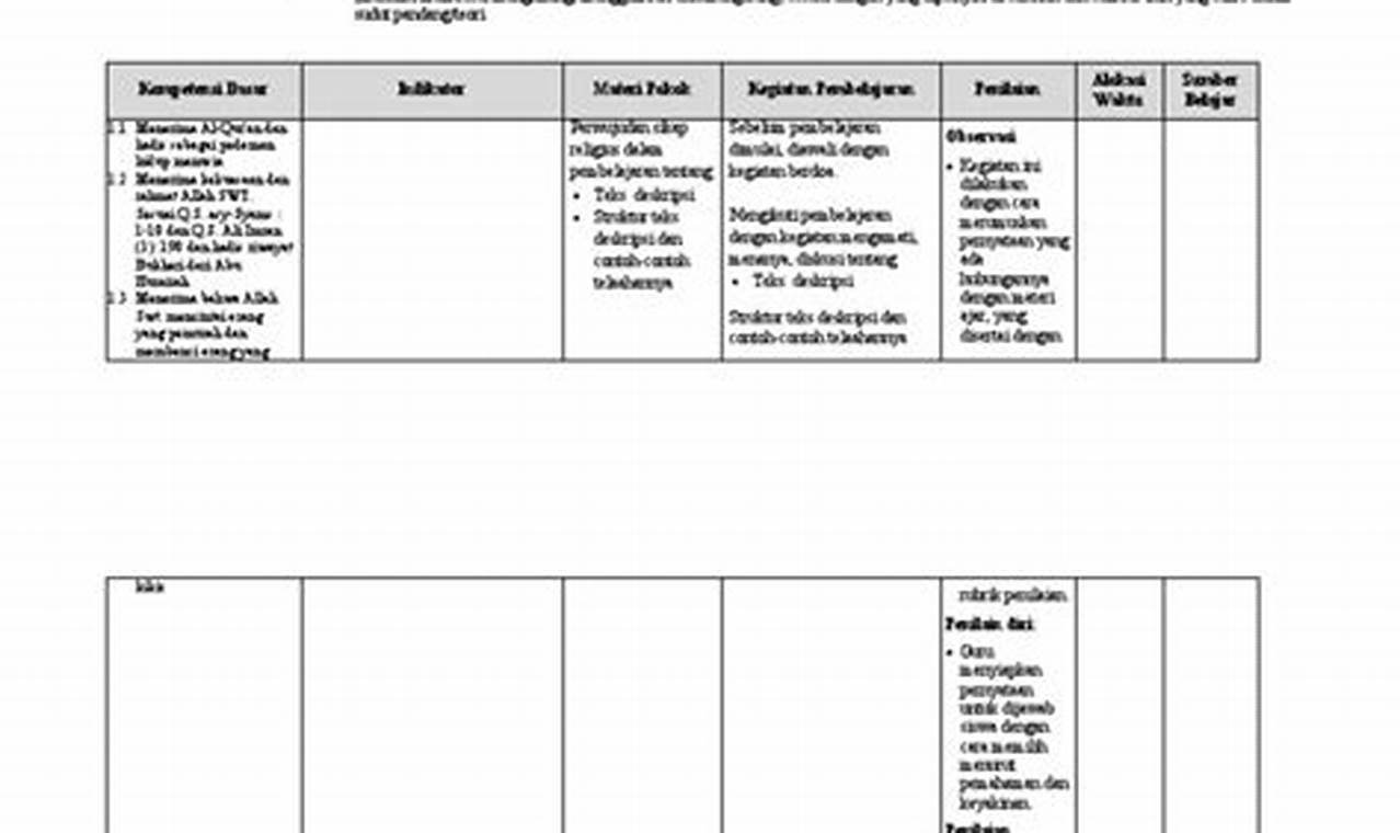 Silabus Qurdhis Kelas 7 K13 Revisi 2024