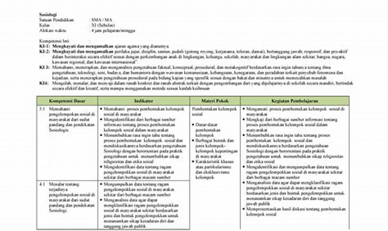 Silabus Sosiologi Kelas 11 SMA/MA: Menyelami Dinamika Sosial