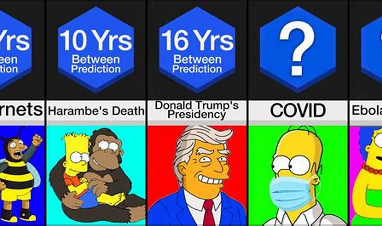 simpsons predictions that came true