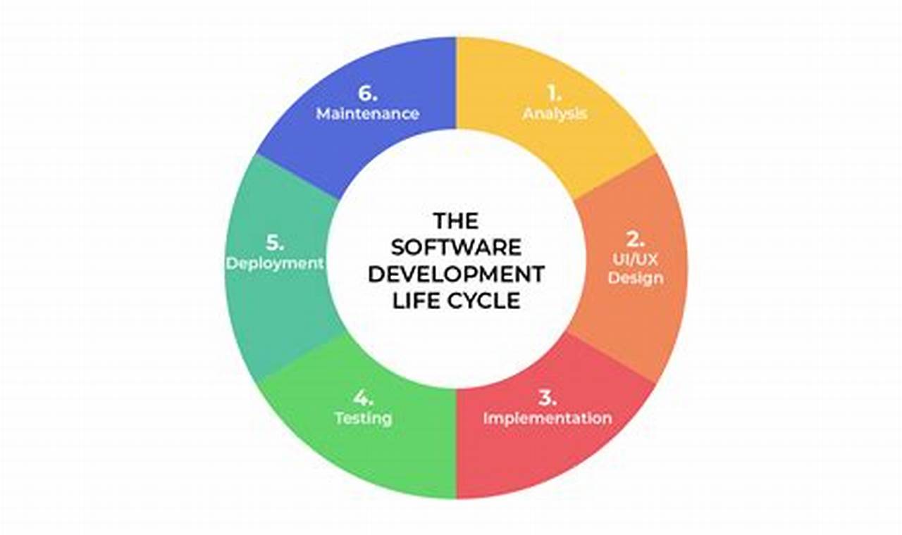 Dive into Software Development Models: A Comprehensive Guide