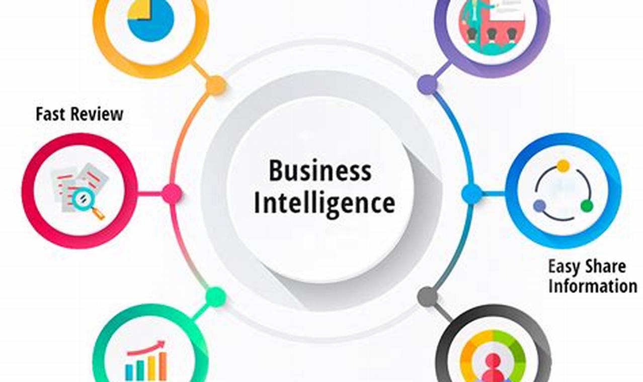 Empower Your Business with Software for Business Intelligence: Unlock Data-Driven Success