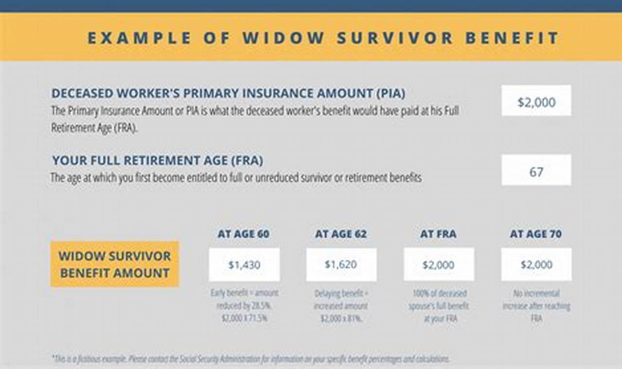 Secure Your Loved Ones' Future: A Comprehensive Guide to Survivor Income Benefit Insurance