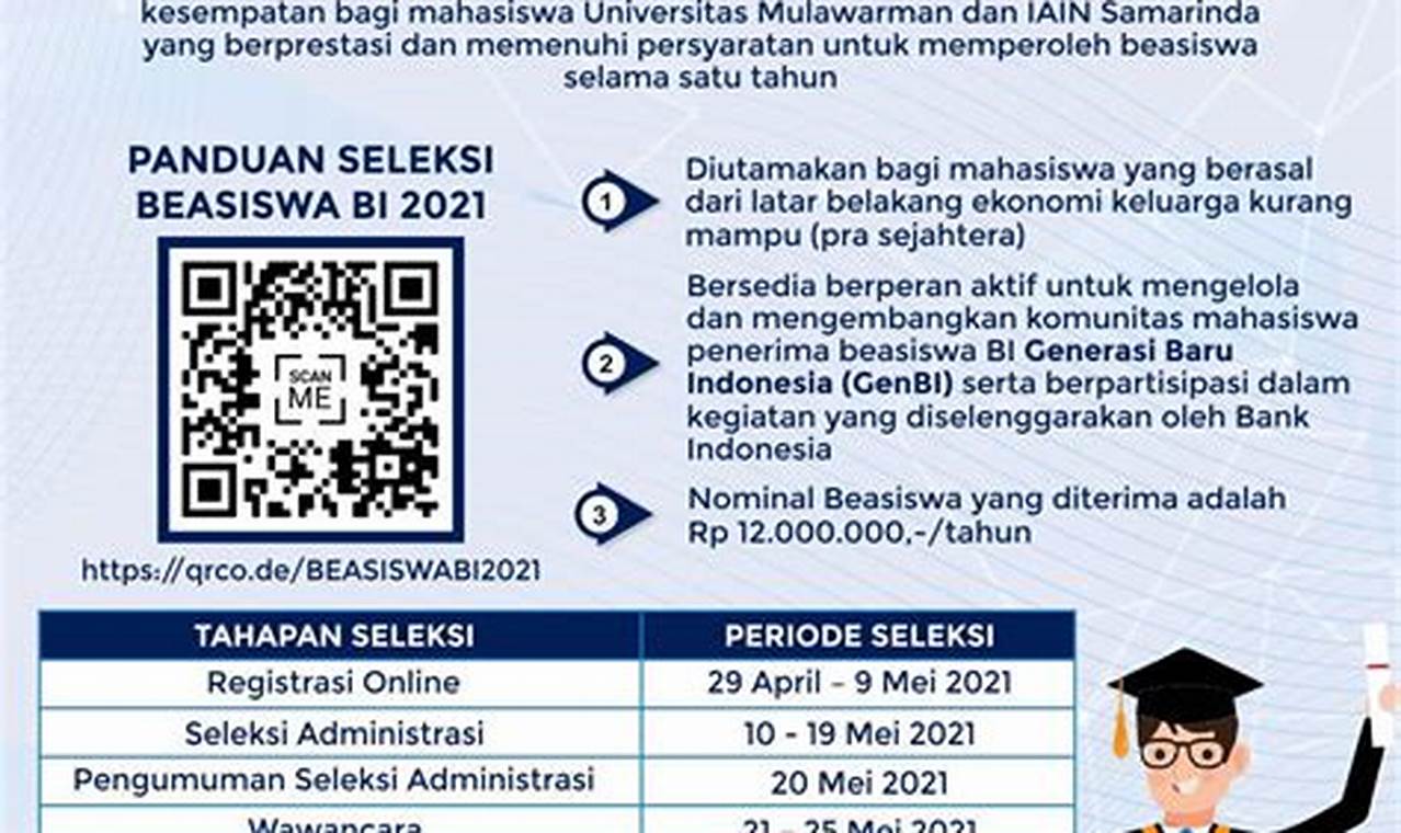 Syarat Beasiswa Bank Indonesia: Panduan Lengkap Raih Beasiswa Impian