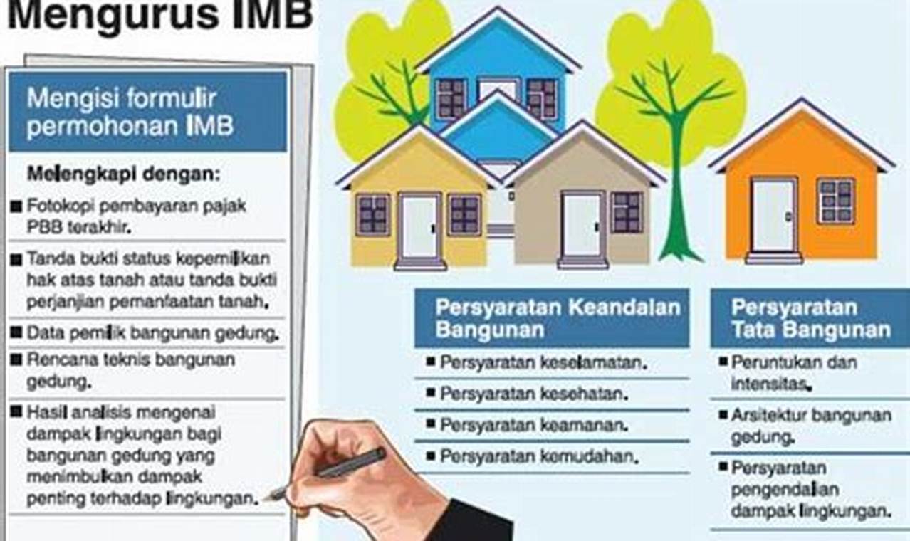 syarat pengurusan imb rumah tinggal