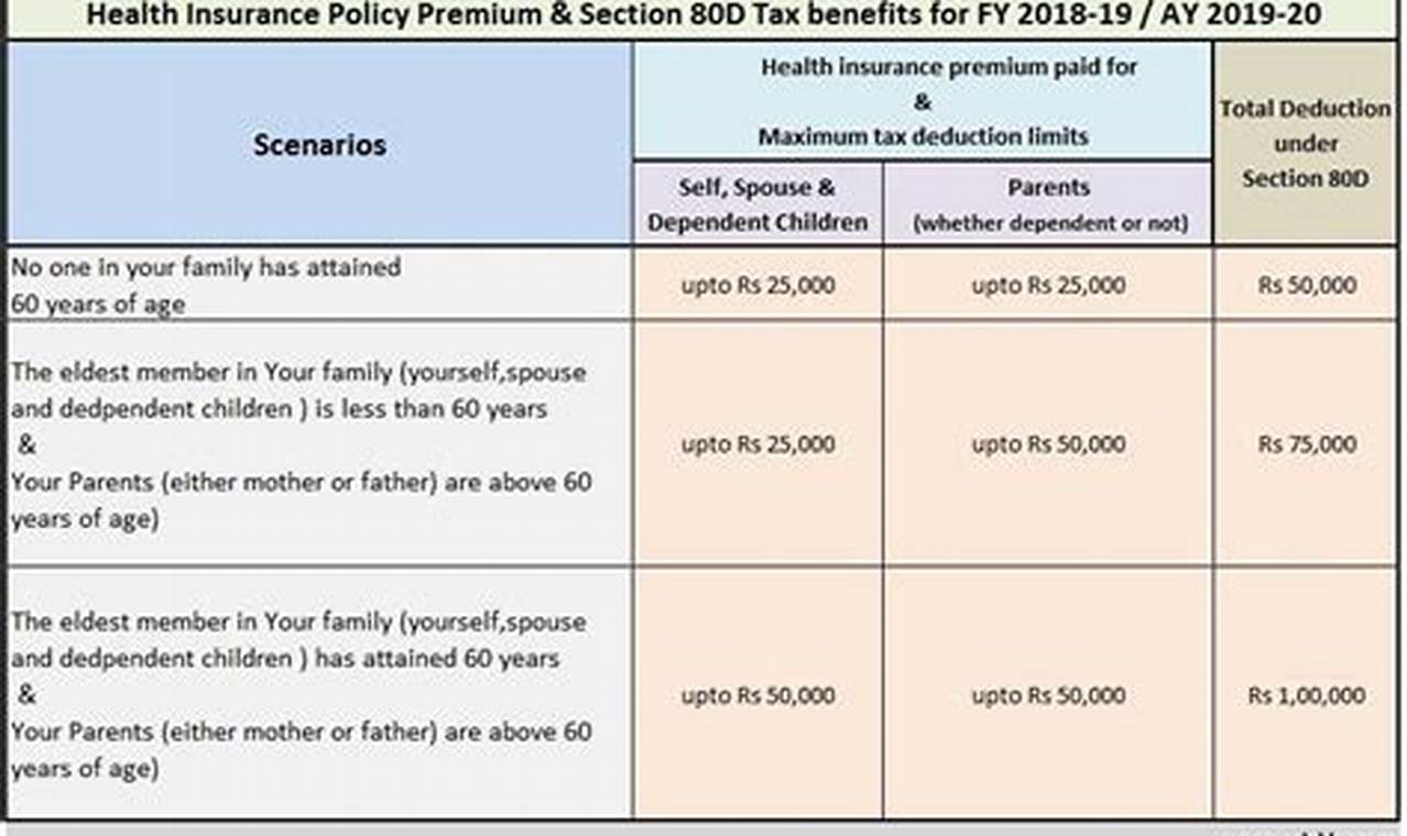 Unlock Tax Savings with Strategic Tax Benefit Insurance Premiums