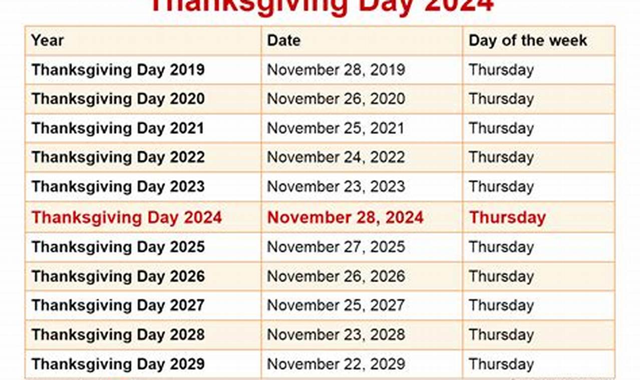 Thanksgiving 2024 Usa Date