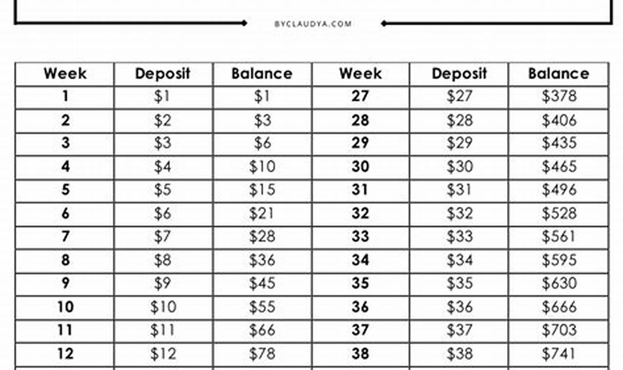 The Ultimate Guide to the 52-Week Savings Challenge
