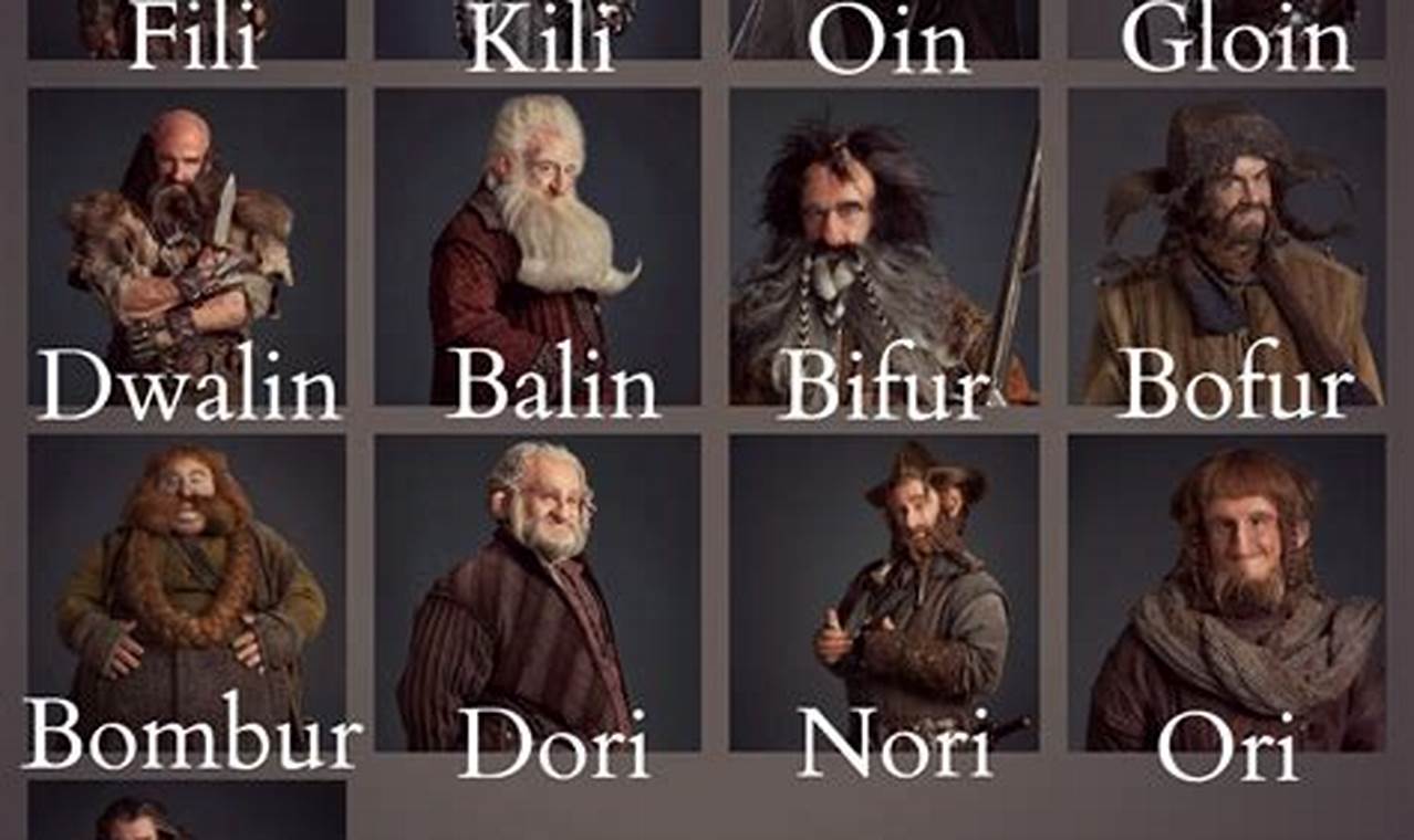 The Dwarves Names in The Hobbit