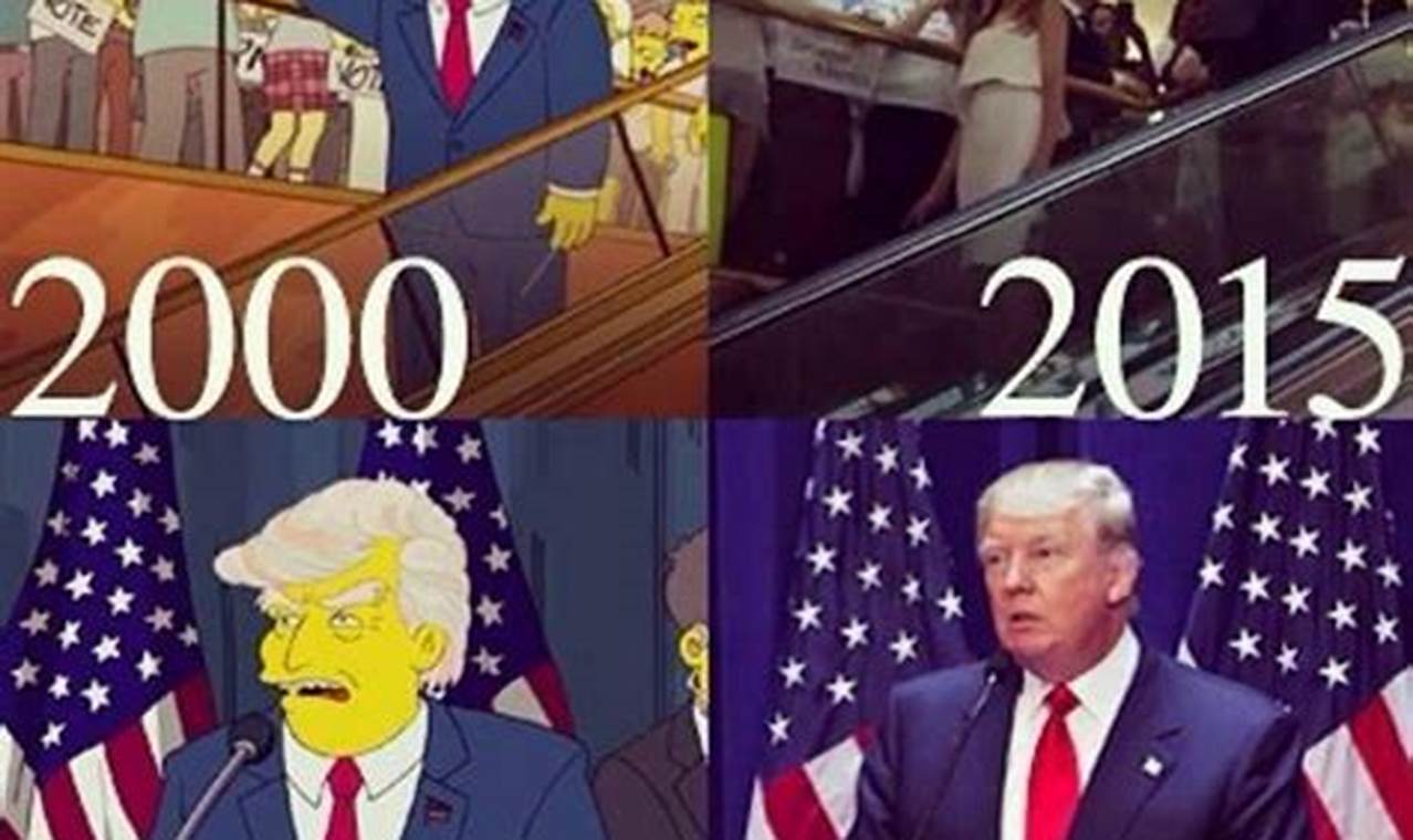 the simpsons prediction malaysia
