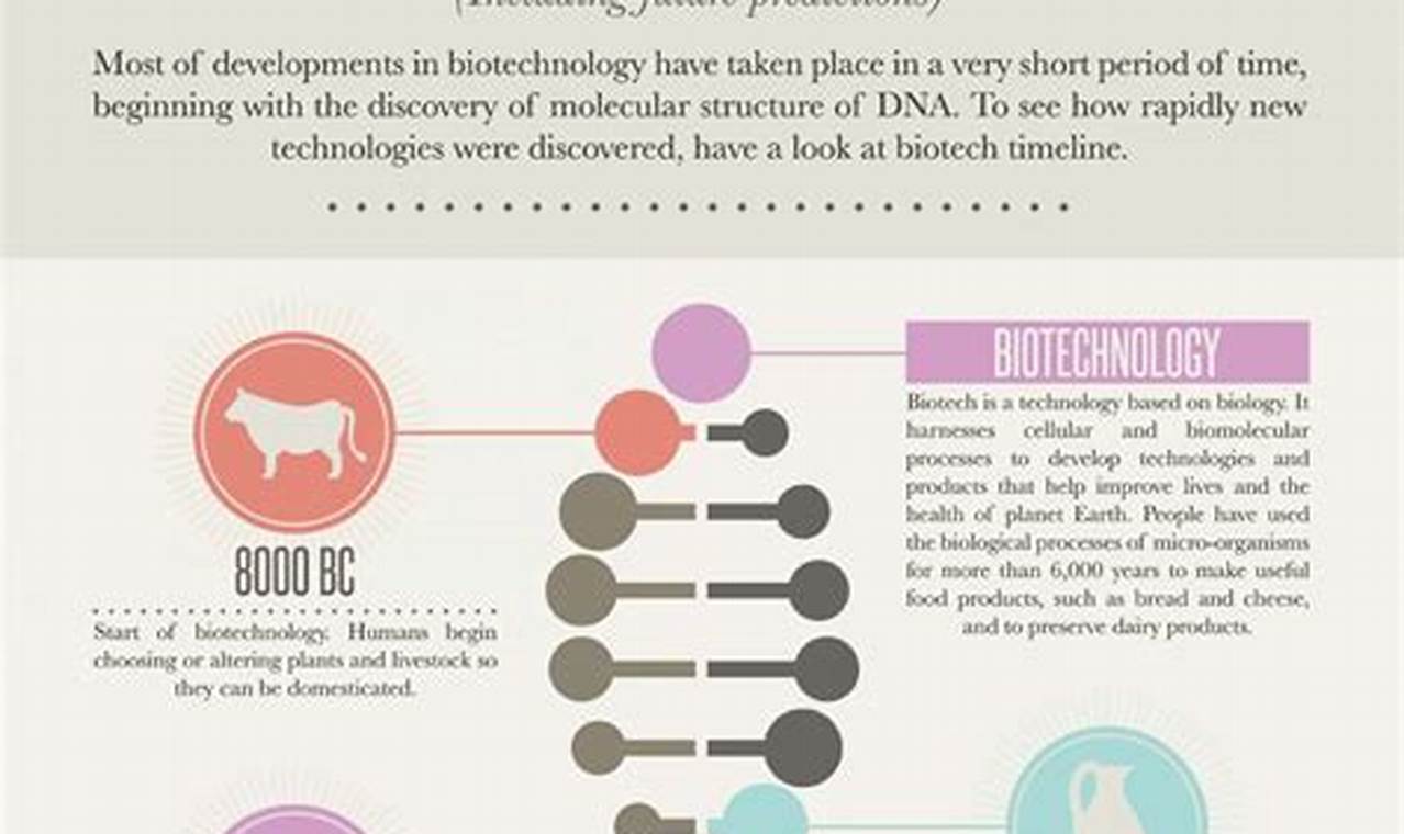 Timeline Biotechnology: A Guide to Precise Temporal Control in Biotech