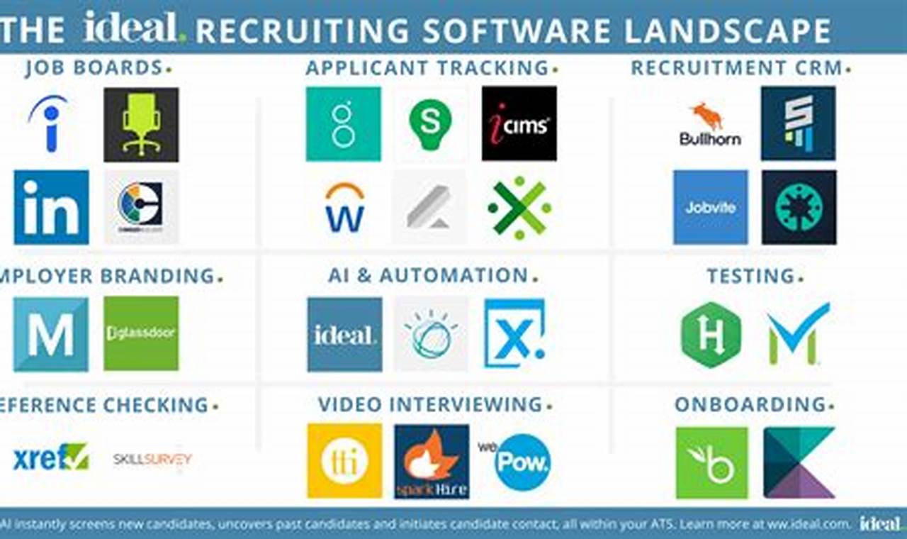 top tech recruiting companies
