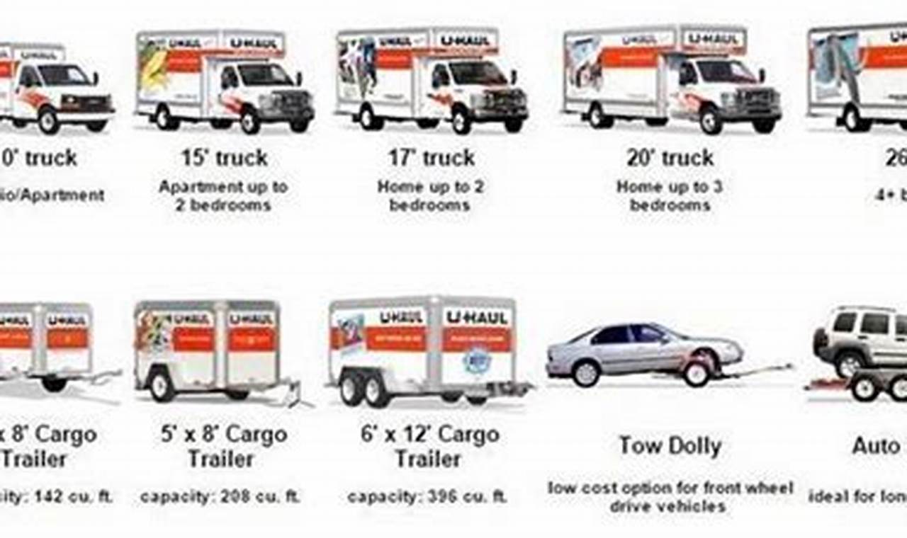 u haul prices one way