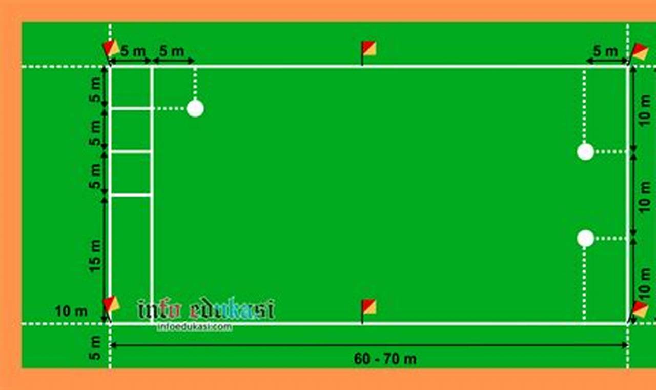 Panduan Lengkap: Ukuran Lapangan Kasti dan Aturan Mainnya