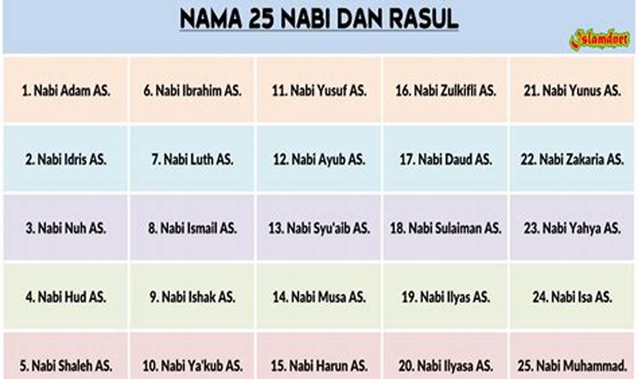 Urutan Nabi 25: Kisah Hidup dan Hikmahnya