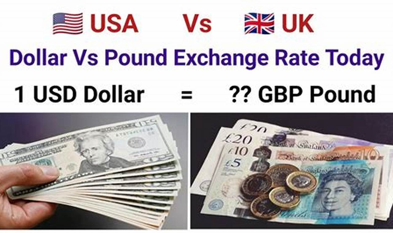 Unveiling the Dynamics: US Dollar to Pounds - Discoveries and Insights