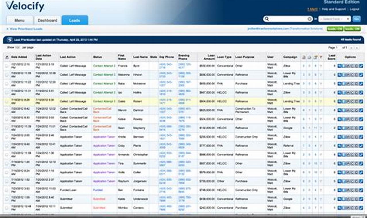 Velocify CRM: The Key to Optimizing Your Sales Processes and Boosting Revenue