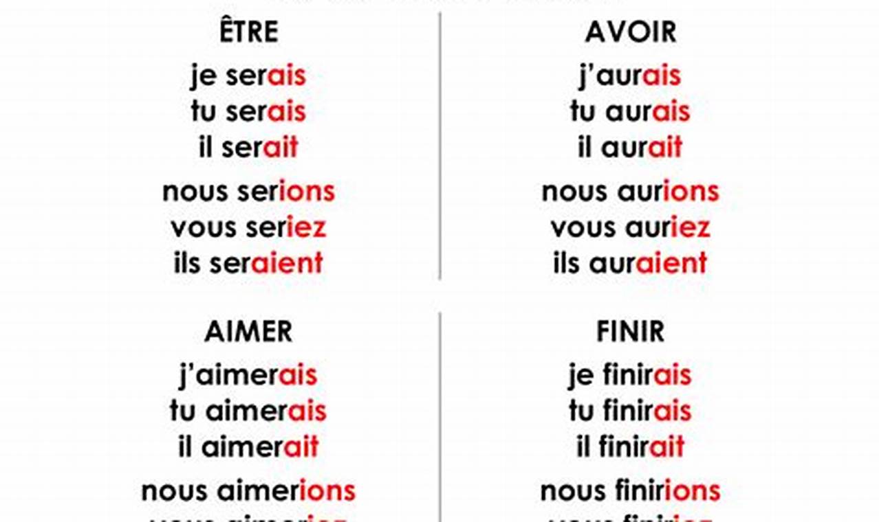 Konjugasi Kata Kerja dalam Bahasa Prancis Tense Sekarang