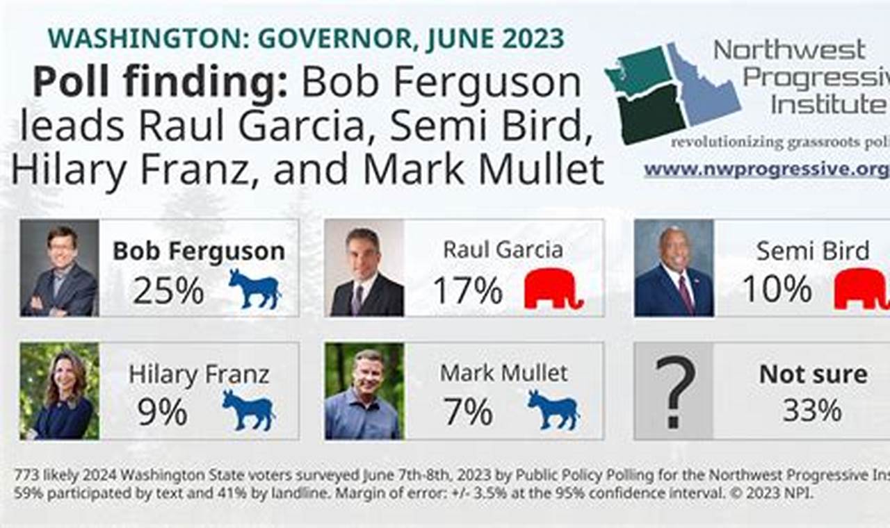 Washington State Primary 2024