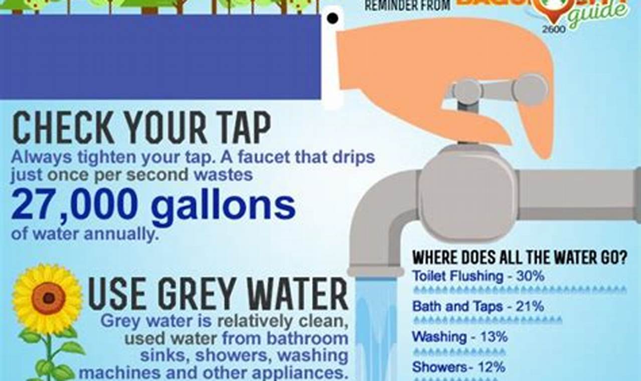 Unlock the Secrets to Water Conservation: Discover Game-Changing Insights