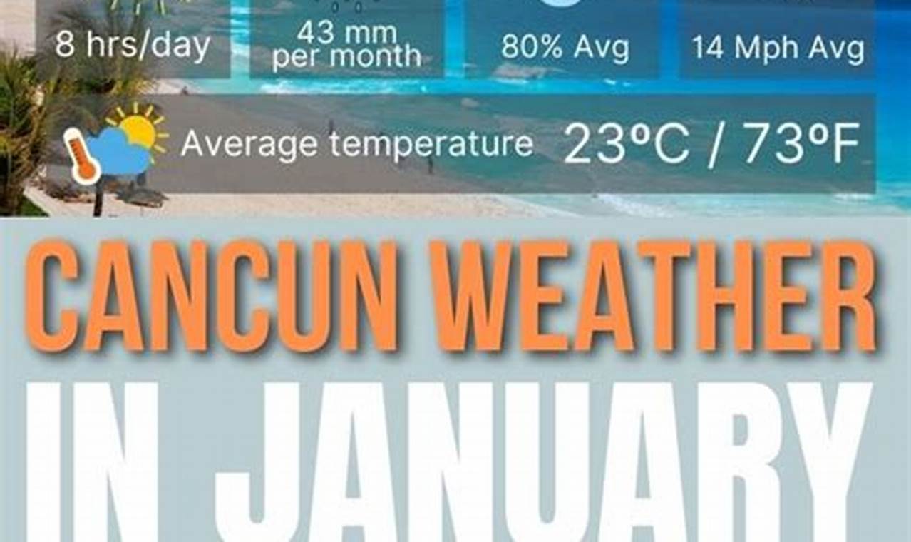Unveiling Cancun's Weather in January 2024: A Traveler's Guide