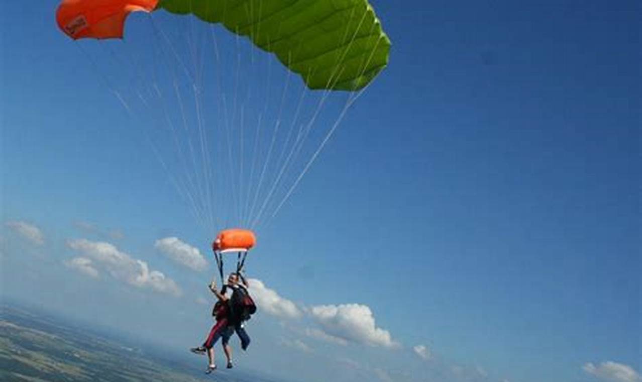 How to Ace Your Weight Limit Skydive: A Comprehensive Guide