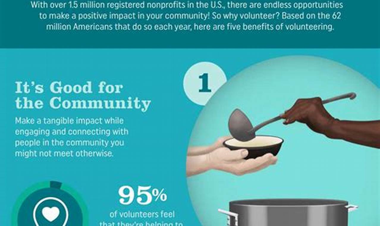 What Volunteering Teaches: Lessons in Empathy, Gratitude and Personal Growth