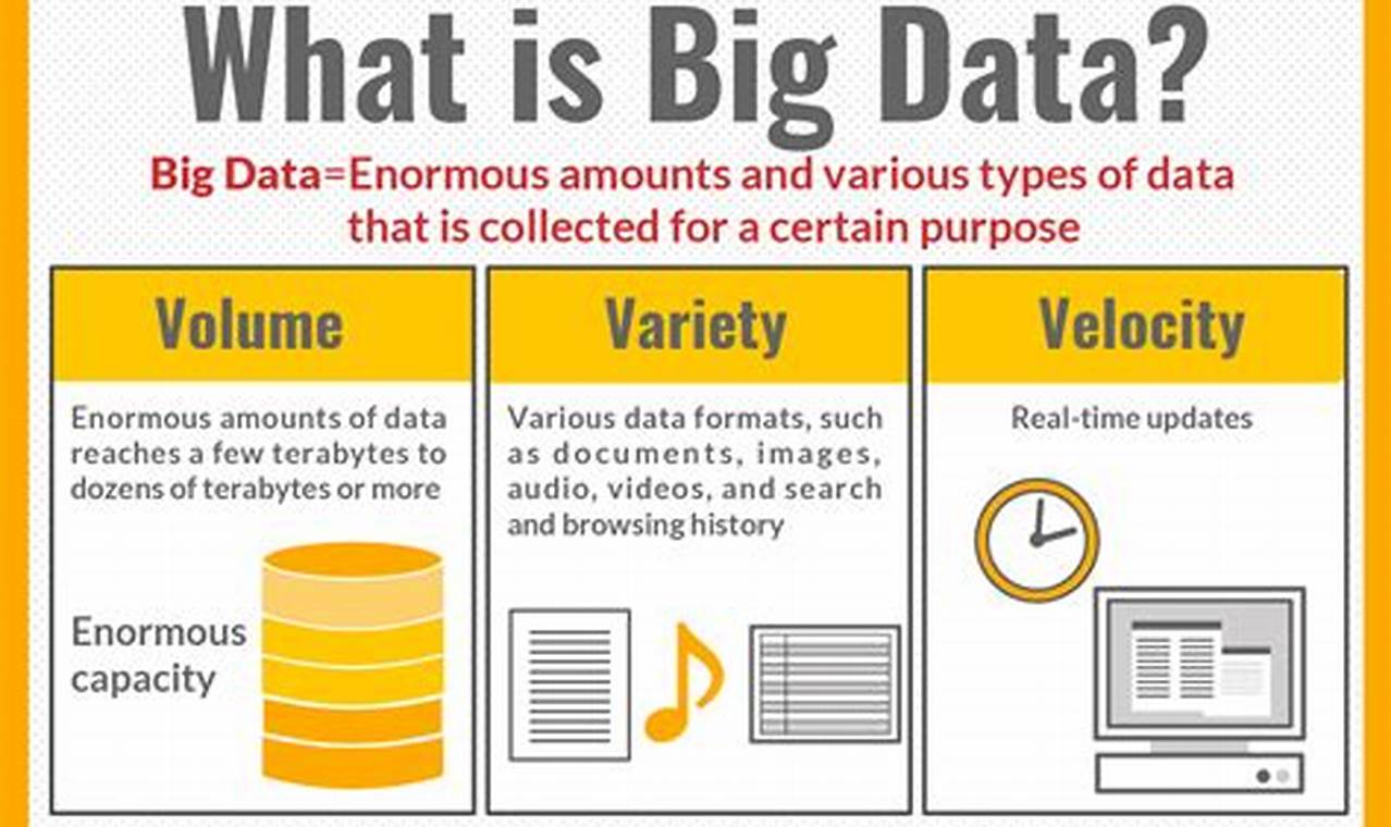 what does big data mean