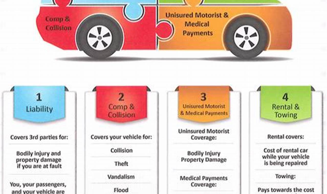 Unveil the Secrets: Unlocking the Mysteries of Car Insurance Coverage