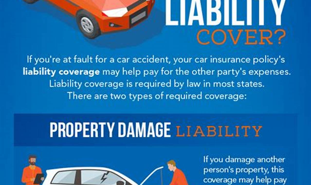 Unveiling the Secrets: Discover What Liability Car Insurance Truly Covers