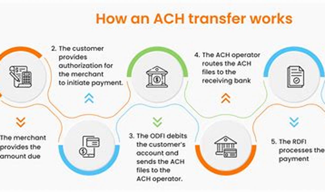 Unveiling the Secrets of ACH Payments: A Revolutionary Guide