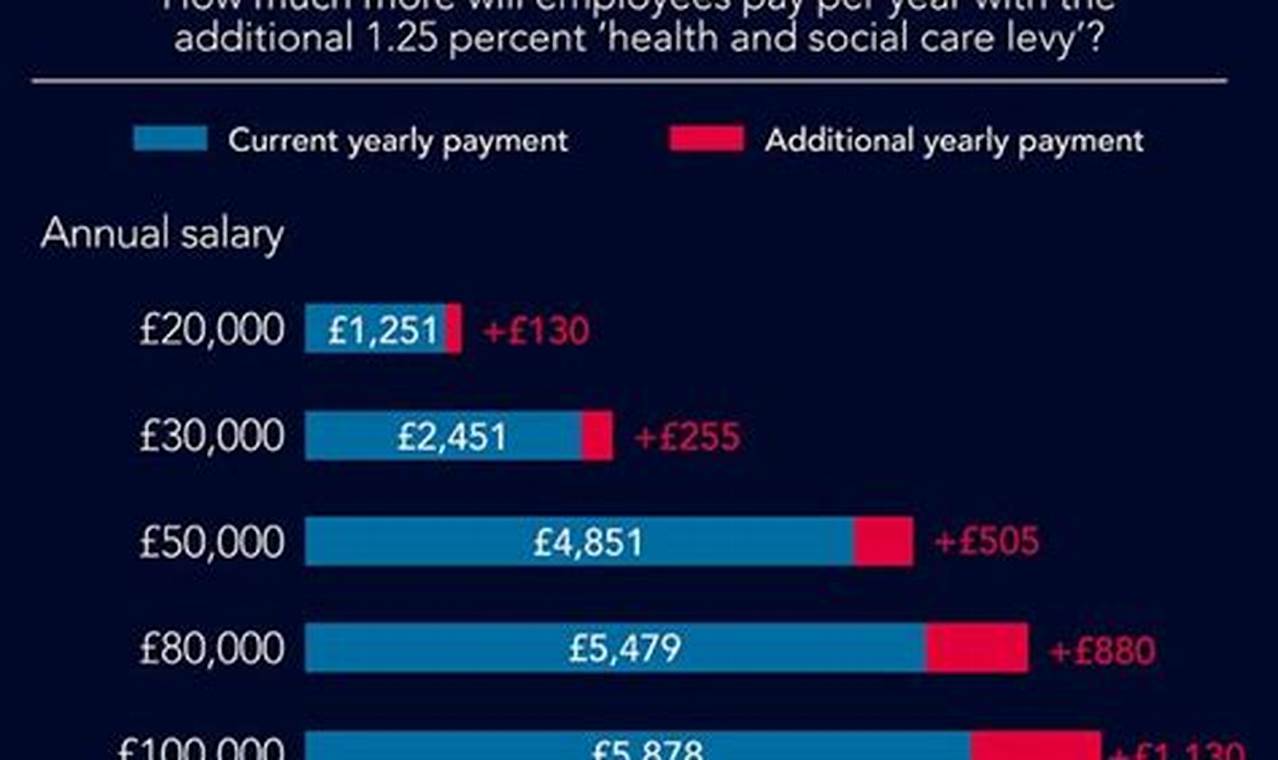 Unraveling the Benefits of National Insurance in the UK: A Comprehensive Guide for Expats