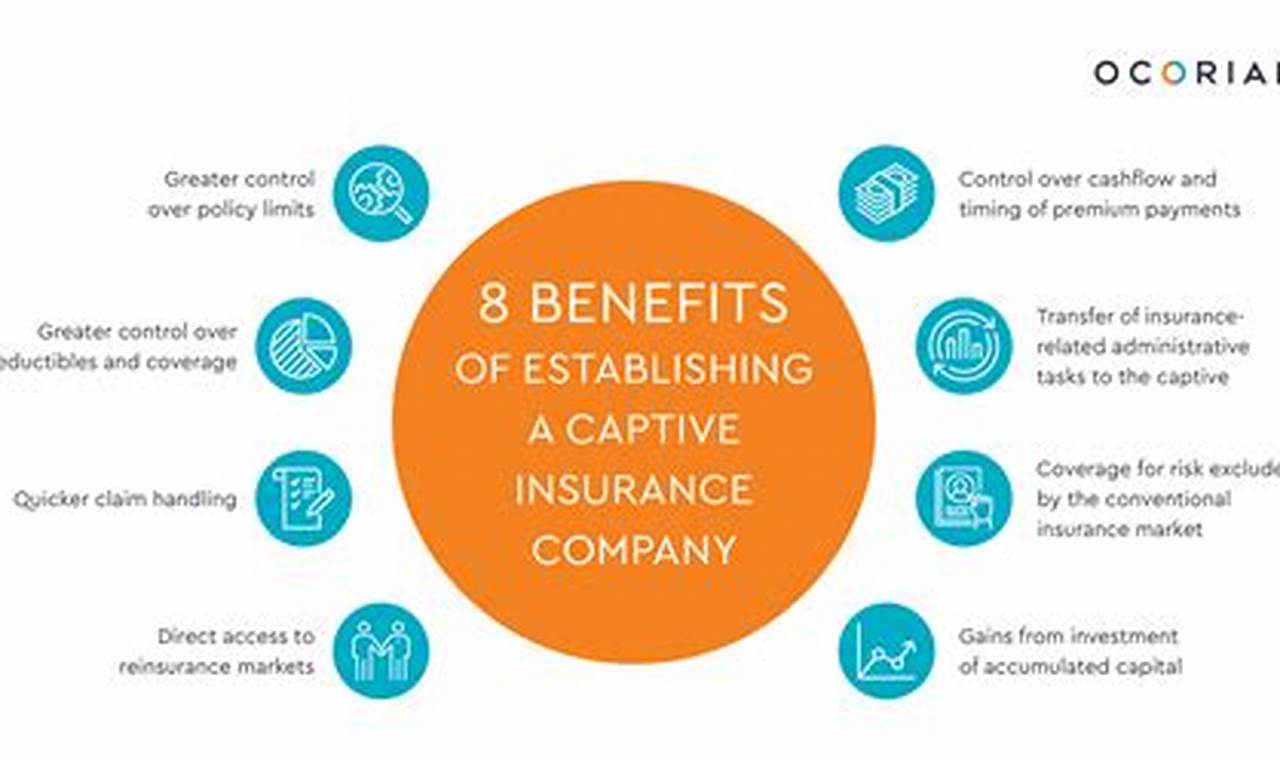 Unveiling Ultra Benefits Insurance: A Comprehensive Guide for Human Capital Optimization