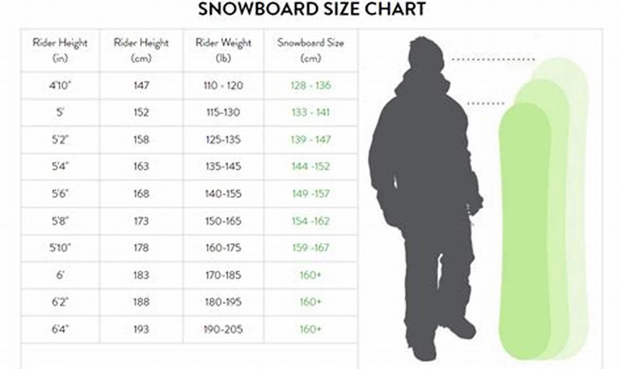 How to Choose the Perfect Snowboard Bag for Your Travel Adventures