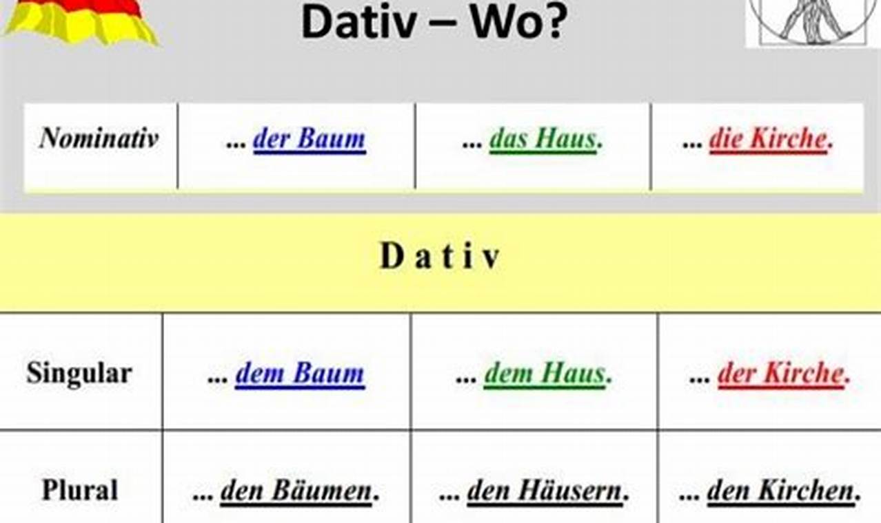 Wo Dativ: Unverzichtbar für präzise Ortsangaben im Deutschen