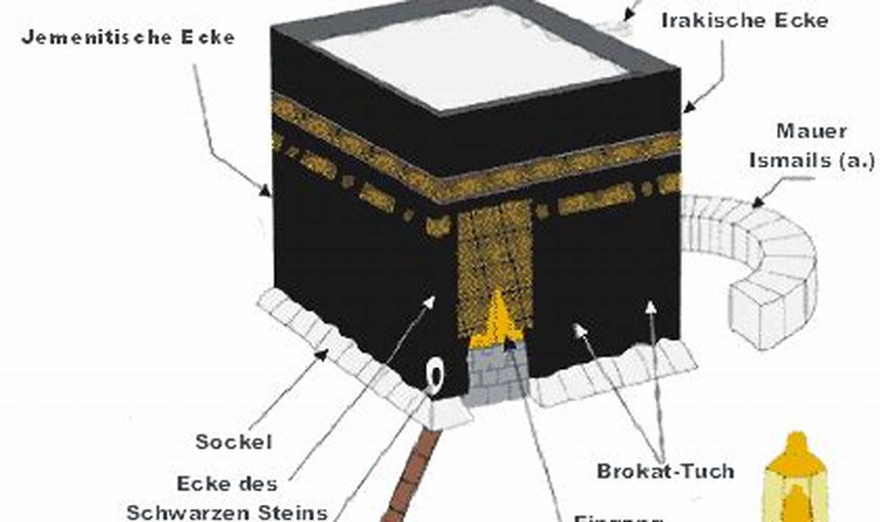 Entdecke die Kaaba: Ein heiliger Ort mit faszinierenden Geheimnissen