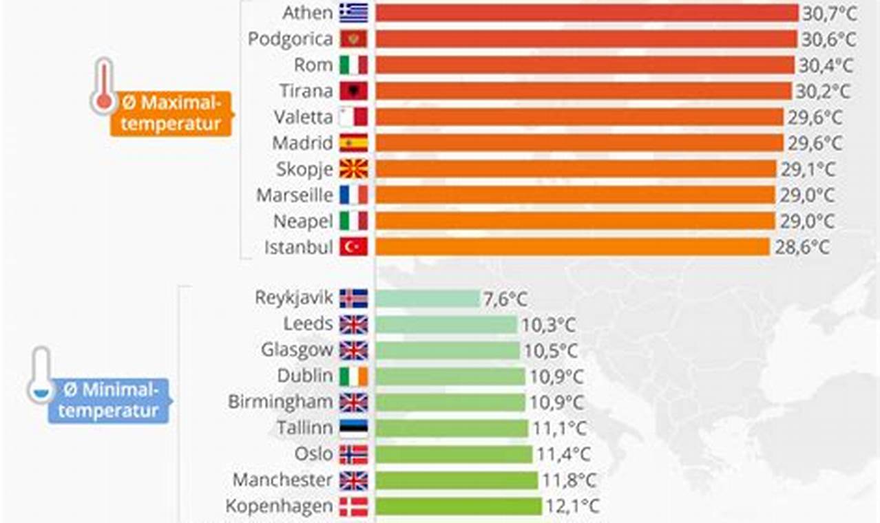Wo die Sonne am heißesten scheint: Geheimnisse der wärmsten Orte der Welt