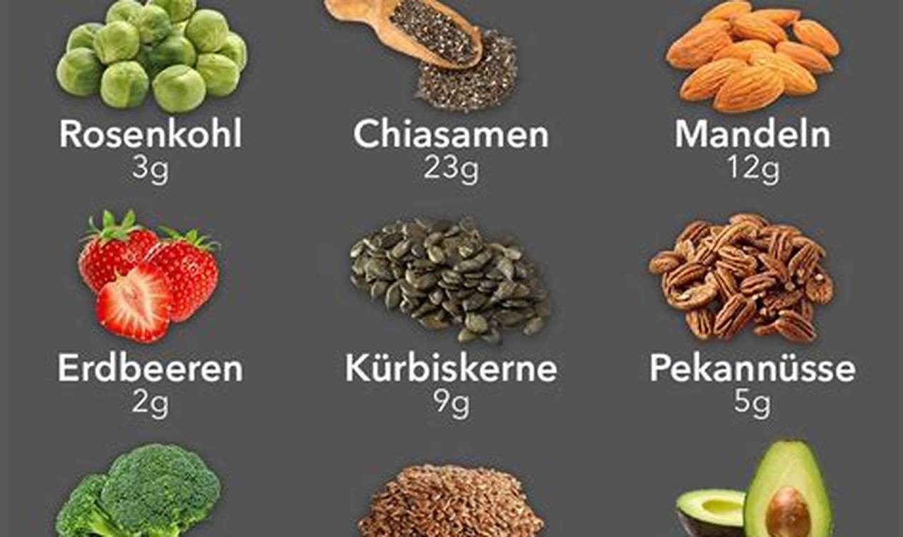 Ballaststoffe – Superfood für deine Gesundheit: Entdecken, wo du sie findest
