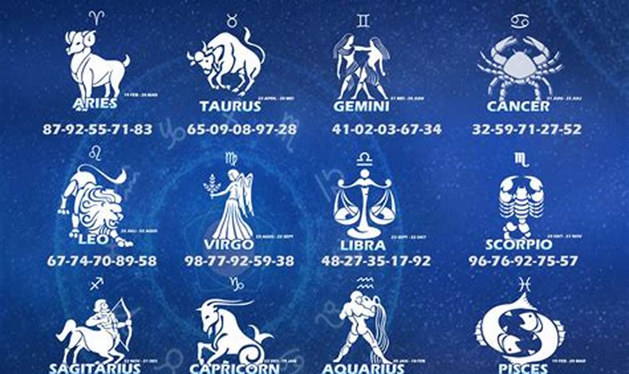 Zodiak 17 Juli: Mengenal Karakter, Sifat, dan Peruntungan