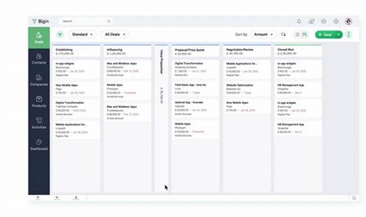 Visualize Your Sales Process with Zoho CRM Pipeline