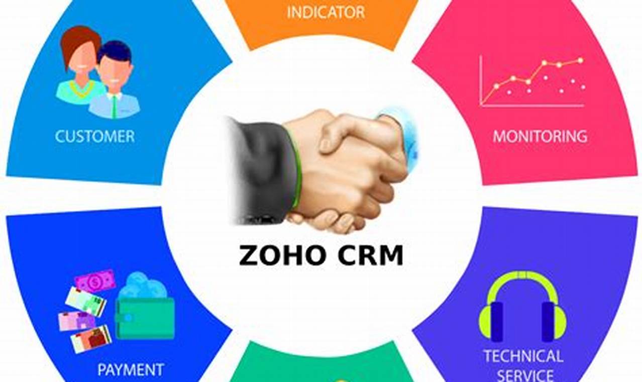 Zoho CRM Tool: Enhance Your Sales and Customer Relationship Management