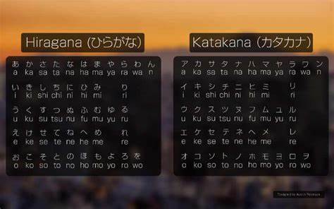 Perbedaan Huruf Katakana dan Hiragana