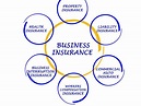 Business insurance from StarNet
