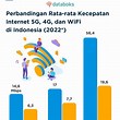 Tips and Tricks to Crack Wifi Passwords in Indonesia