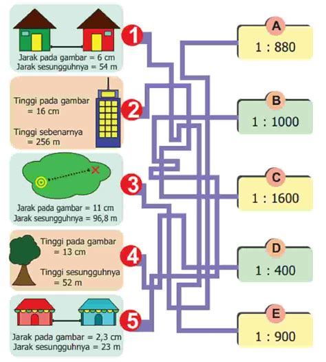 Kunci Jawaban Matematika Kelas 5 Halaman 109