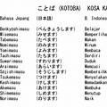 Menambah Kosakata Bahasa Jepang